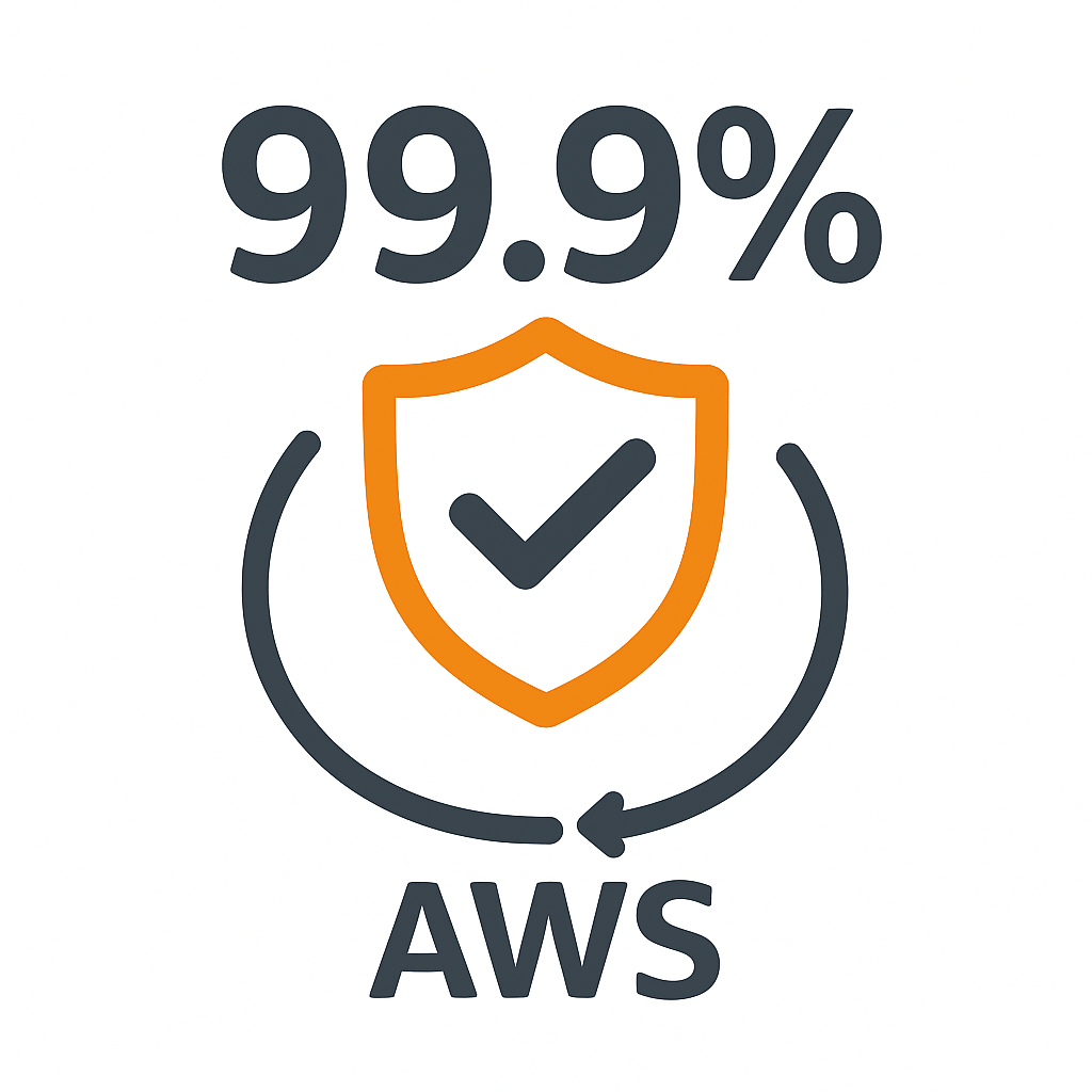 AWS 99.9% reliability icon