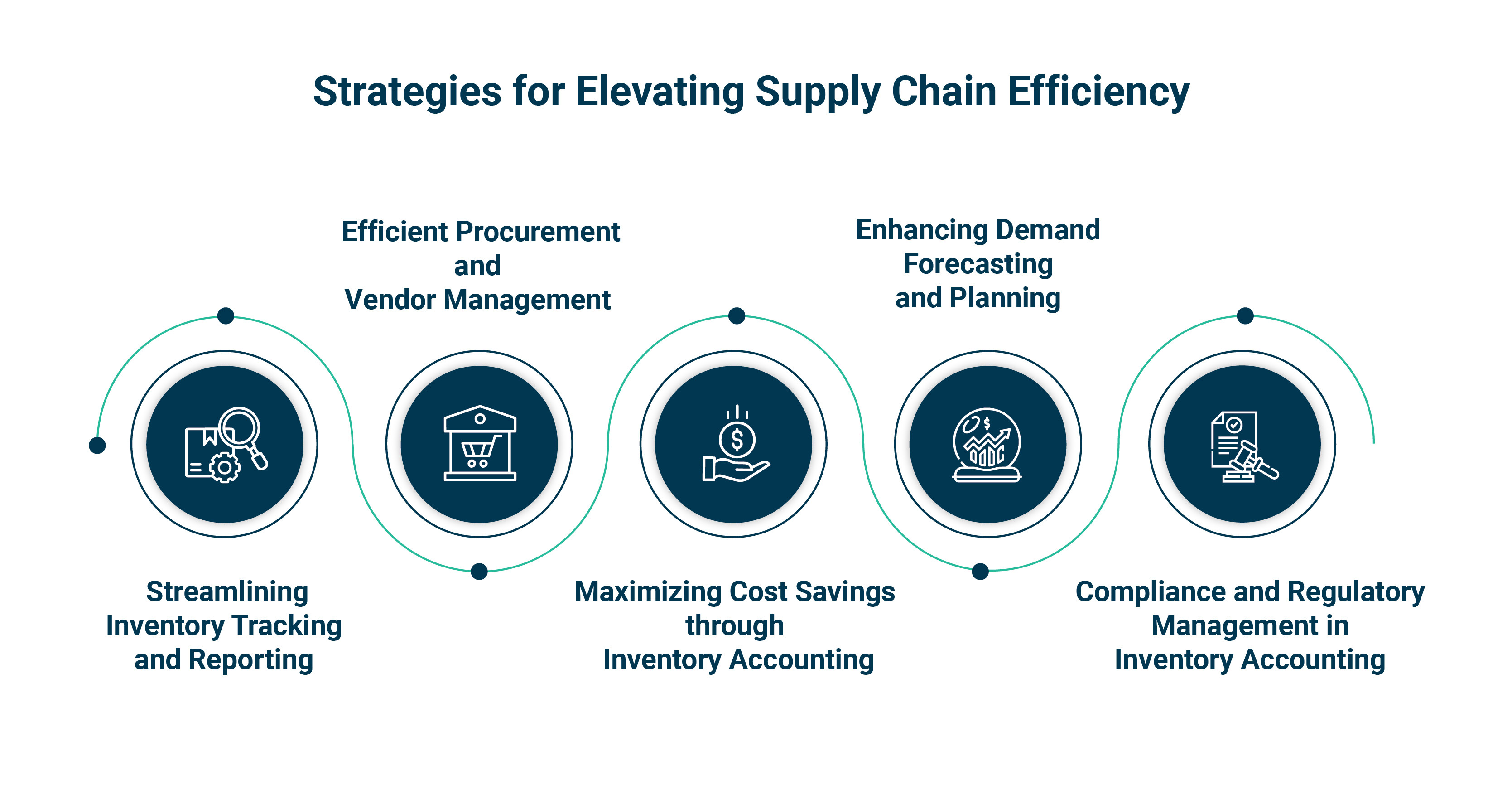  Strategies for Elevating Supply Chain Efficiency