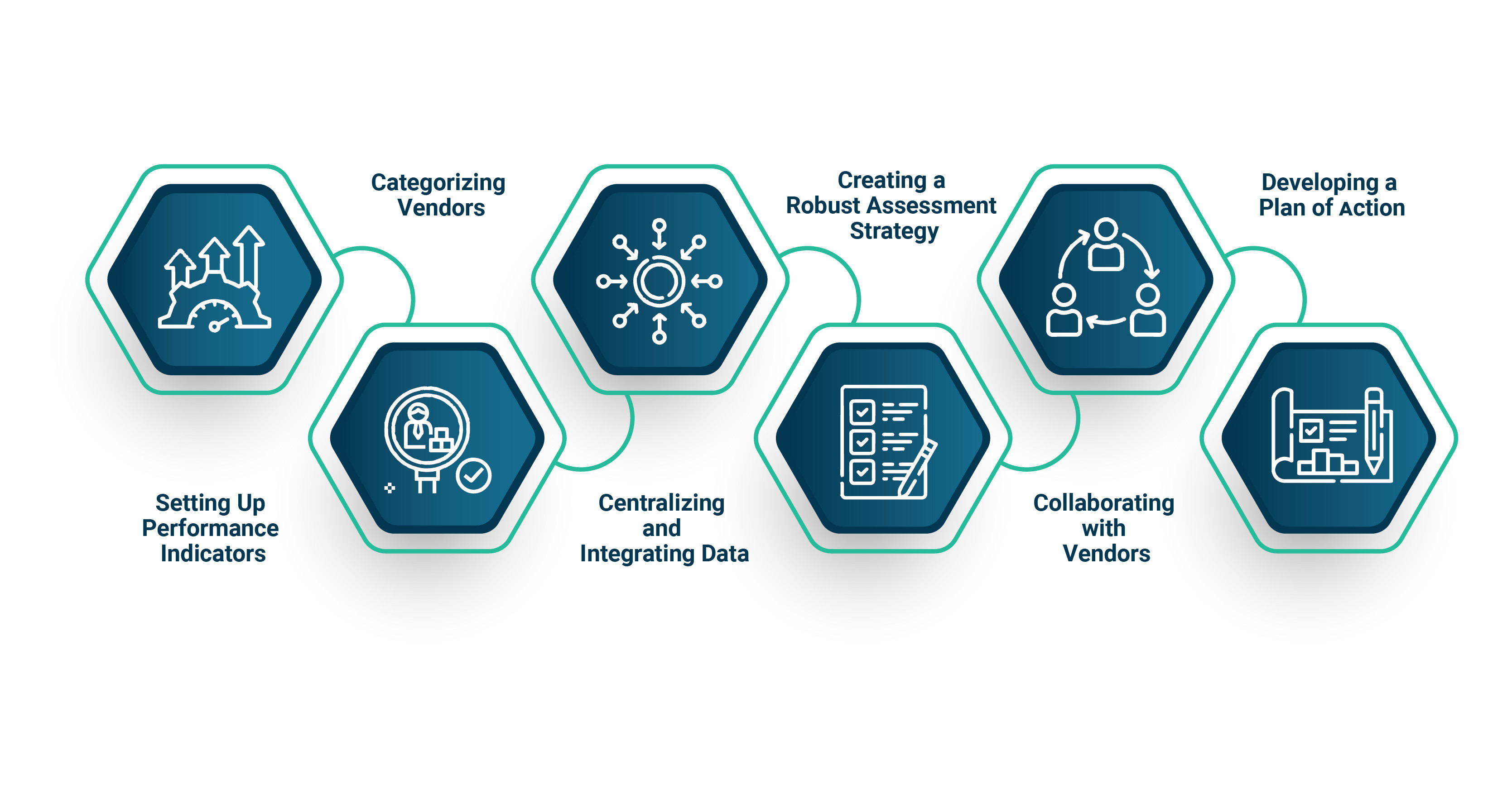 vendor performance checklist