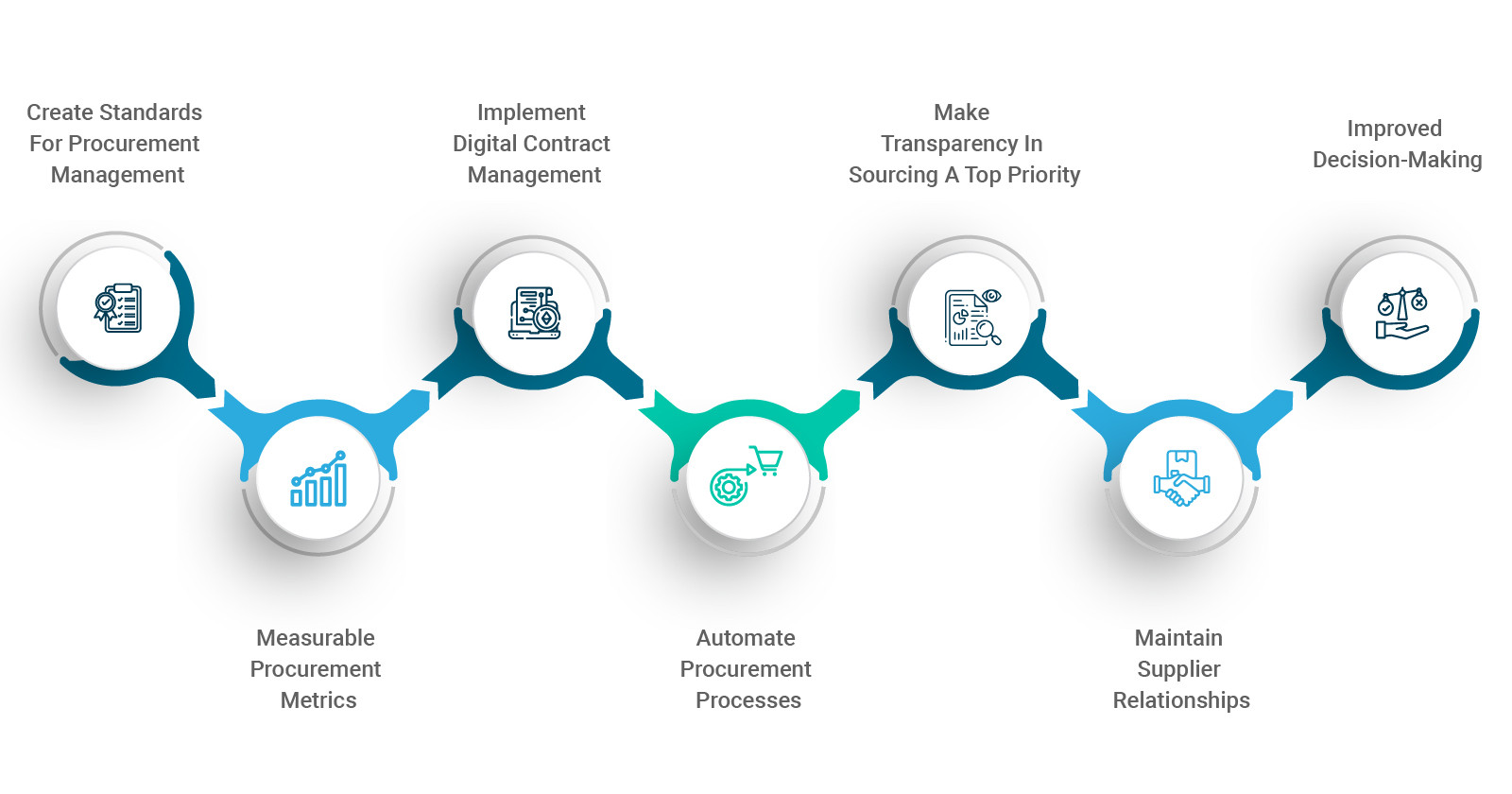 ERP Blog | Usages of ERP Implementations, Benefits and Types