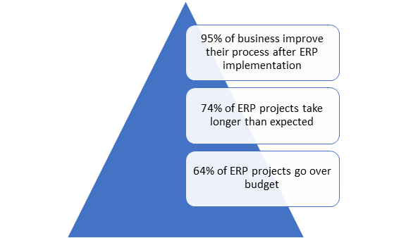 The Biggest Problem in ERP Projects: Organizational Change