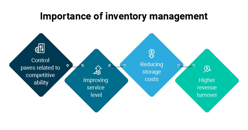 assignment on importance of inventory control