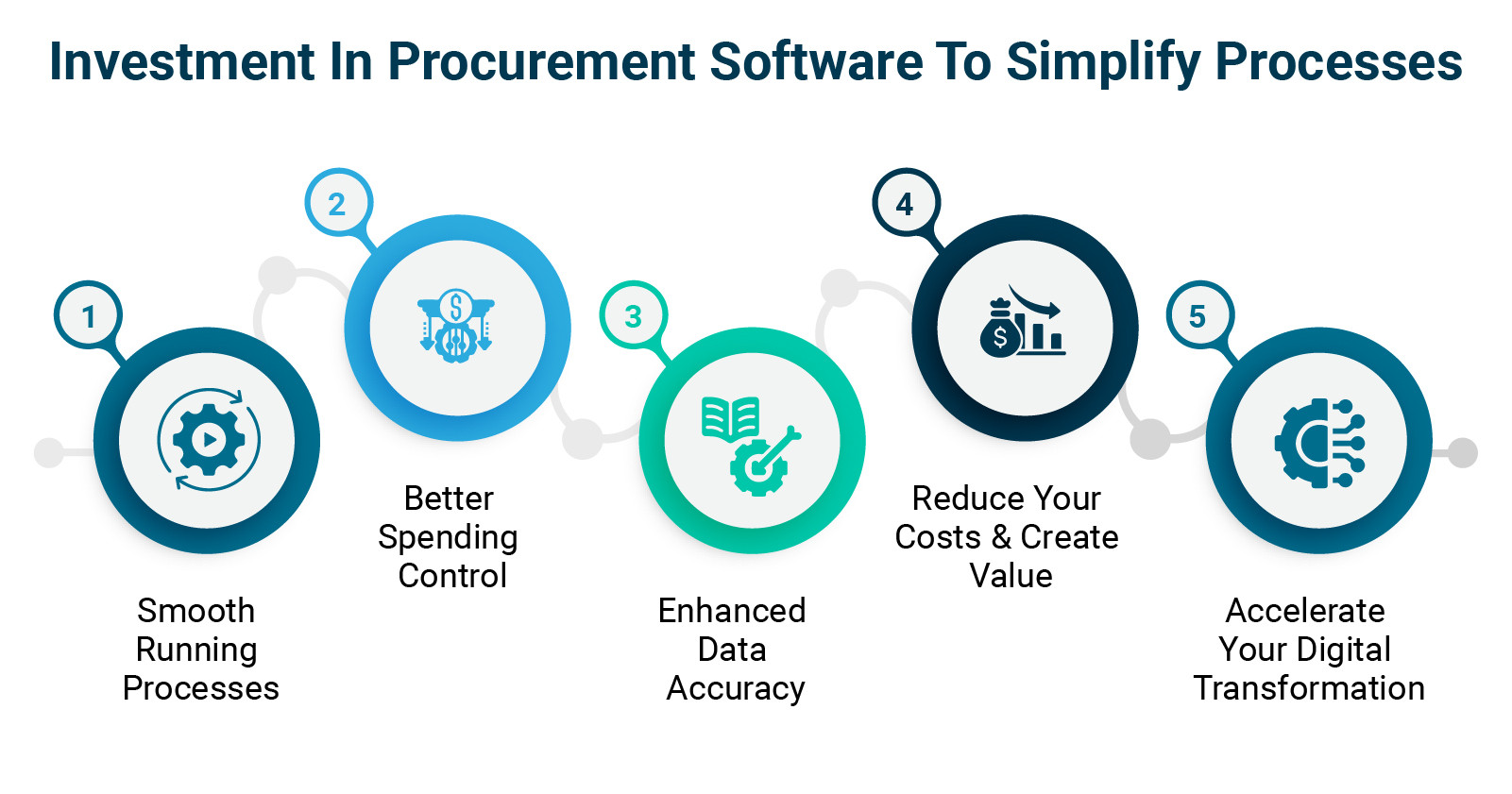 investment-in-procurement-software-to-simplify-processes