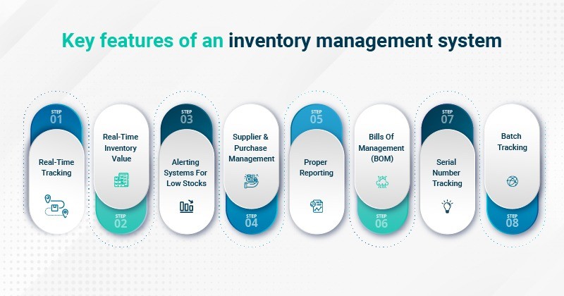key features of inventory management system