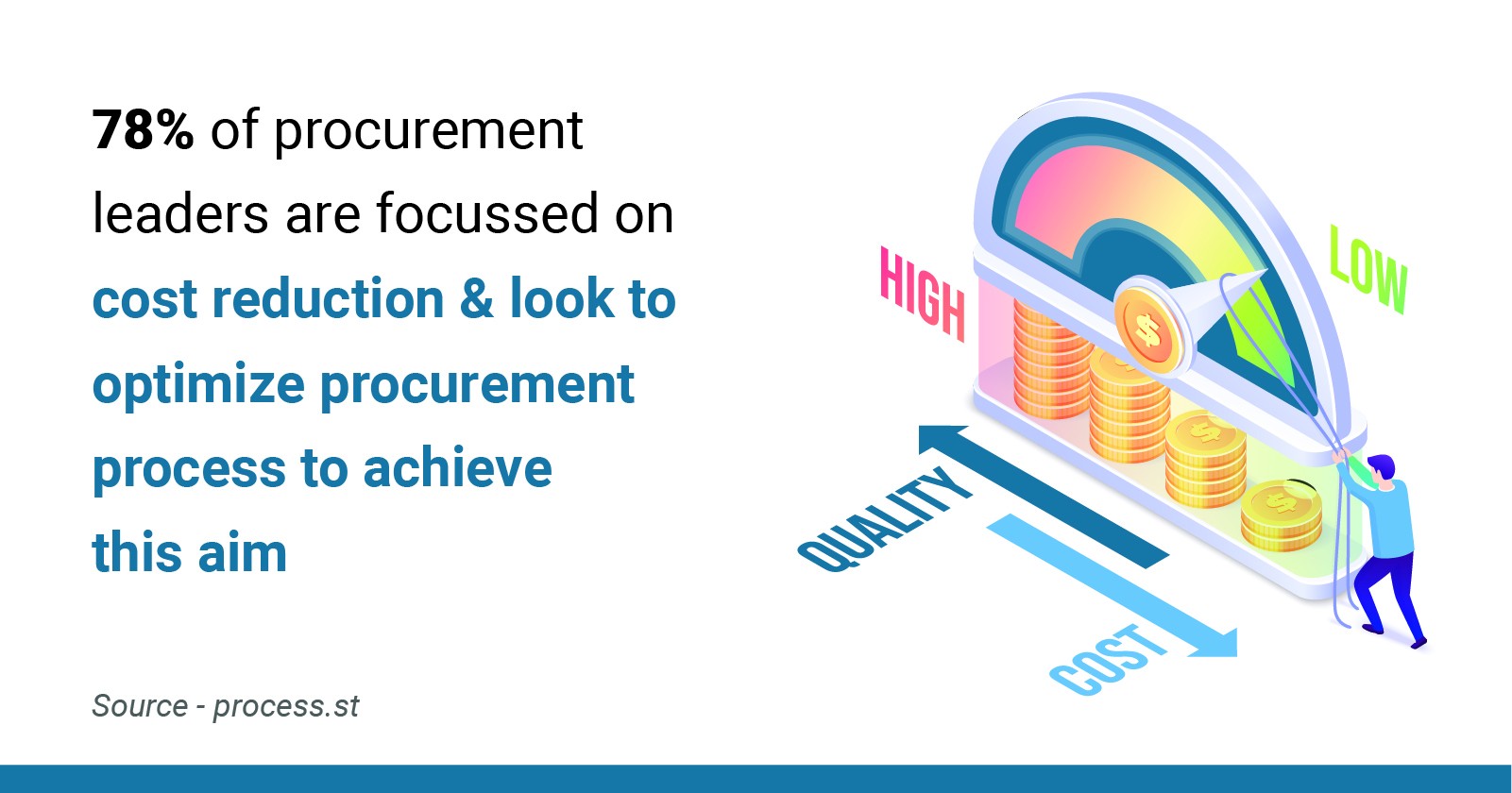 procurement automation software