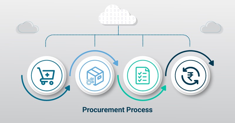 procurement management process