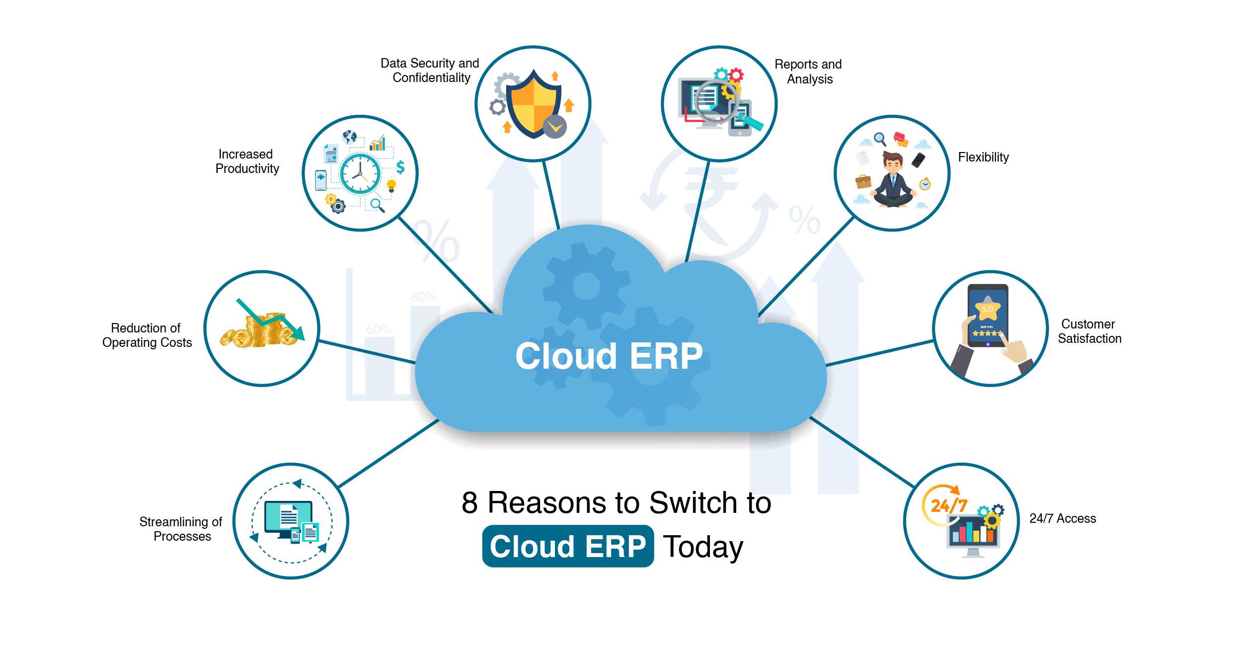 Top 8 Obvious Reasons To Switch To Cloud Erp Software Today