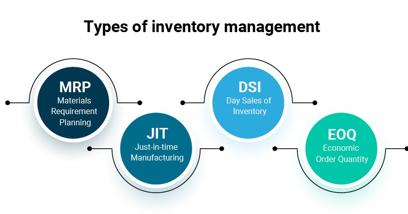 What Are the Four Main Types of Inventory Management?