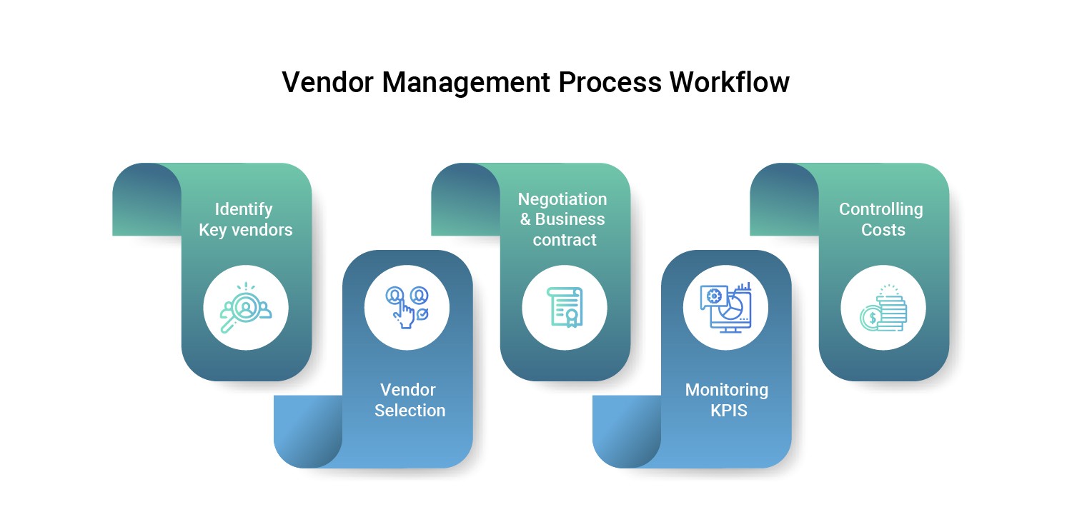 Simple Vendor Management Process Workflow